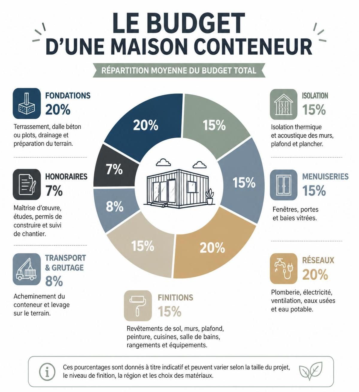 découvrez nos conseils pratiques pour choisir la maison conteneur idéale, alliant modernité, durabilité et confort adapté à vos besoins.